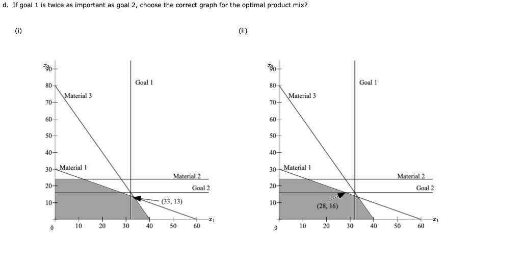 Problem 14-01 (Algorithmic) The RMC Corporation