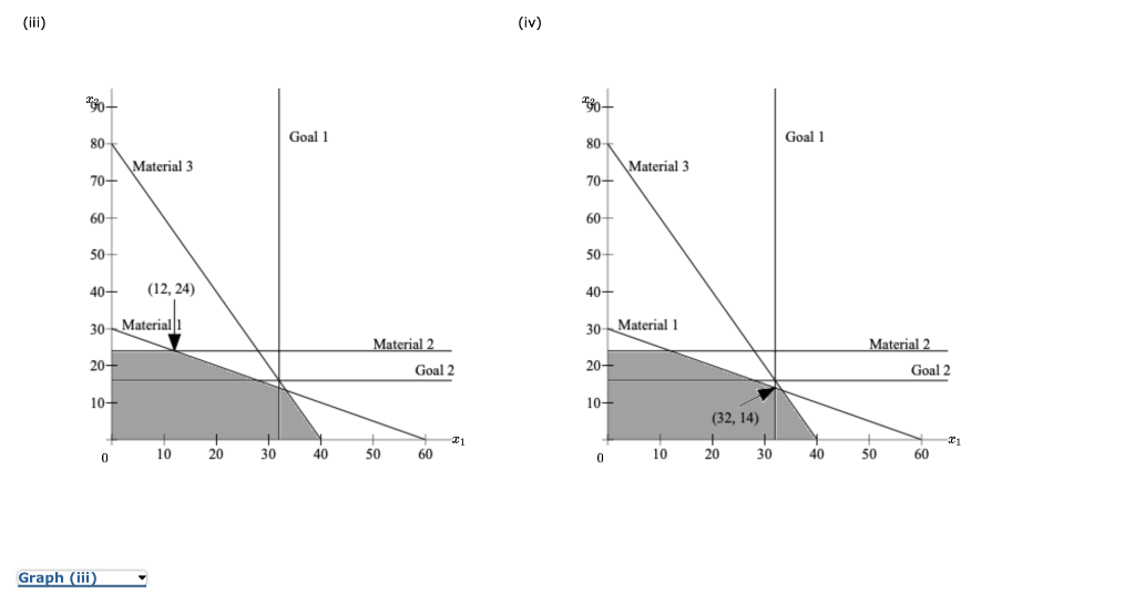 Problem 14-01 (Algorithmic) The RMC Corporation