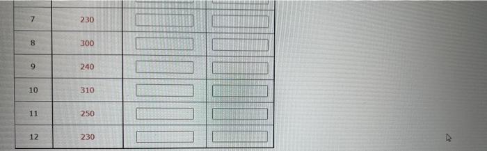 (b) Compare the three-month moving average