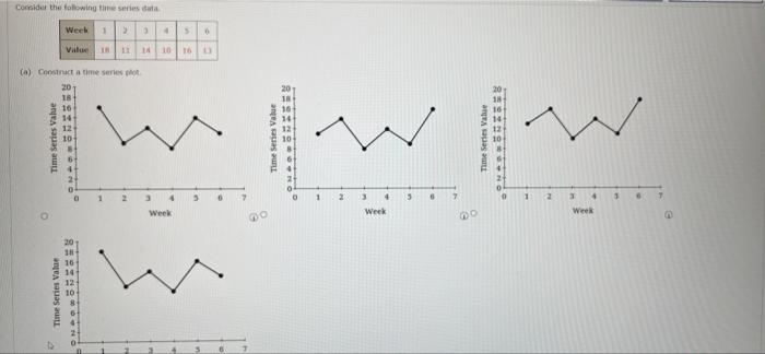 Consider the following time series data Week 1 2