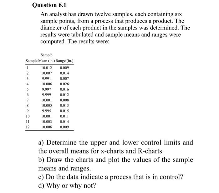 Question 6.1 An analyst has drawn twelve samples,