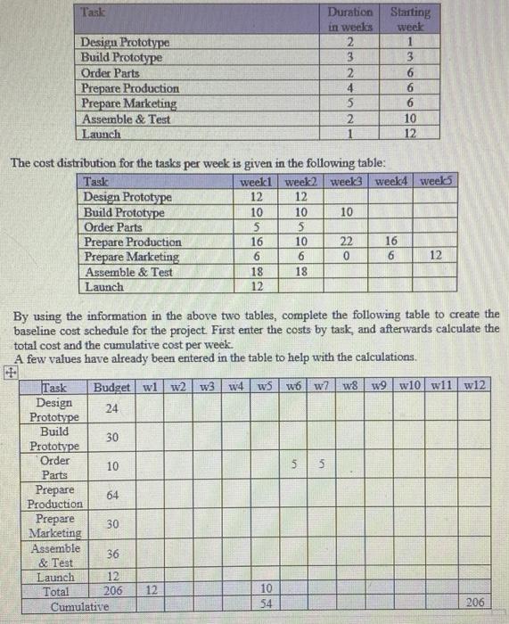 Task Desigu Prototype Build Prototype Order Parts
