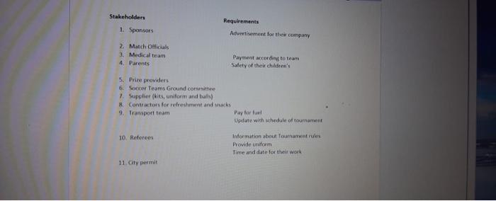 We have our scope management project and its