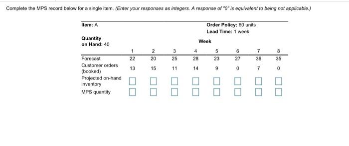 Complete the MPS record below for a single item.