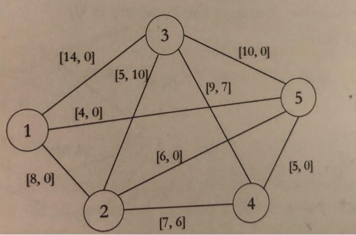 The diagram represents undirected network