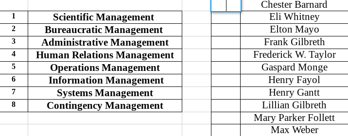 Match the players to the management thought: