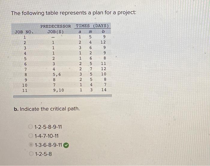The following table represents a plan for a