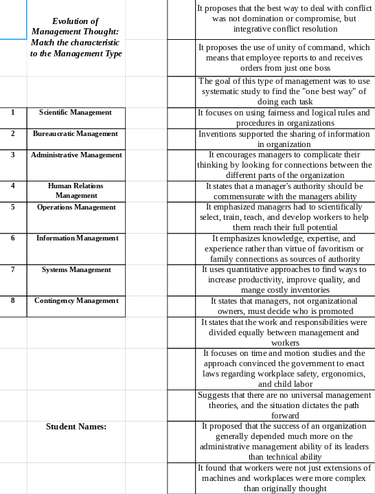 Match the players to the management thought:
