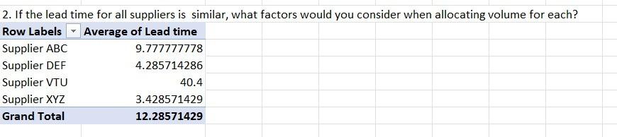 2. If the lead time for all suppliers is similar,