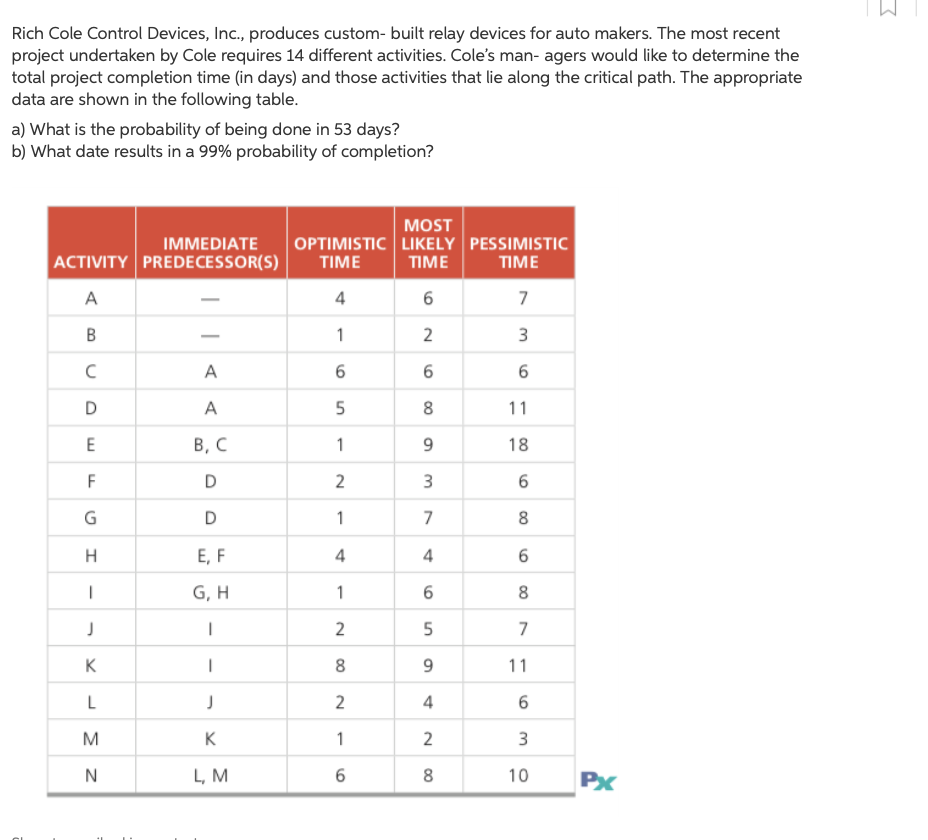 please tell me what im doing wrong here, I think