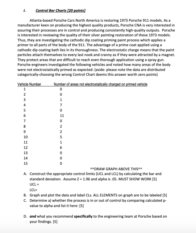 Control Bar Charts [20 points] Atlanta-based