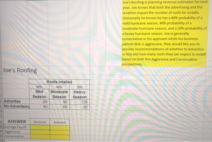 Joe's Roofing is planning revenue estimates for