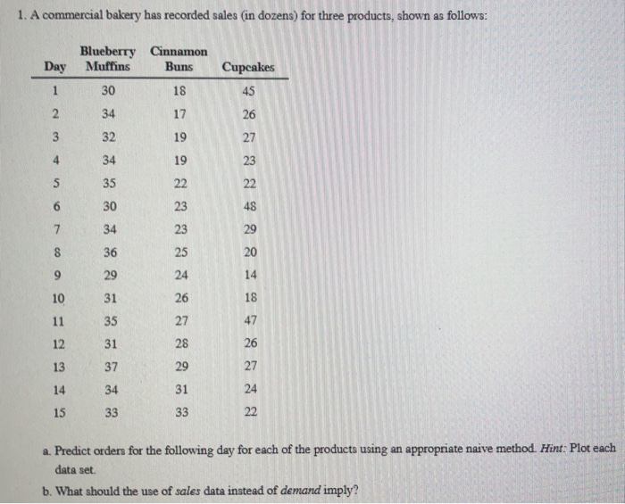 show charts please 1. A commercial bakery has