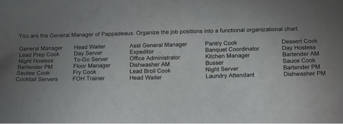 You are the General Manager of Pappadeaux.