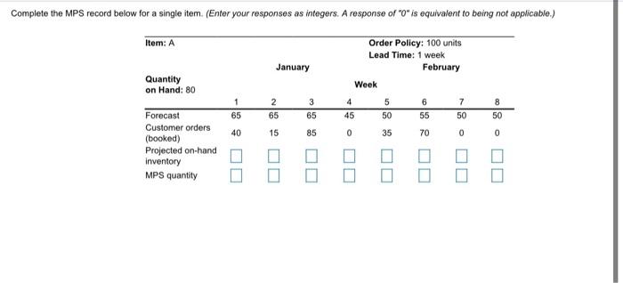 Complete the MPS record below for a single item.