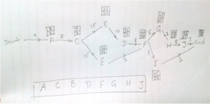 Kindly answer all parts with complete steps to