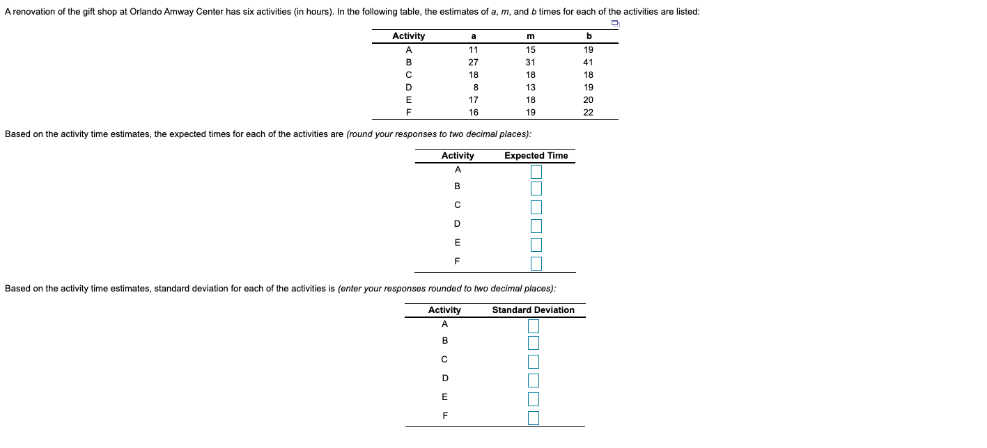 A renovation of the gift shop at Orlando Amway