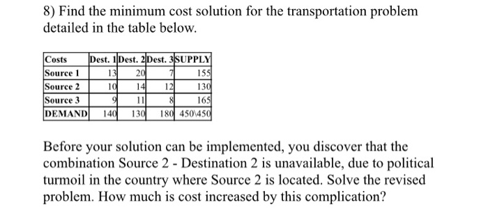 8) Find the minimum cost solution for the