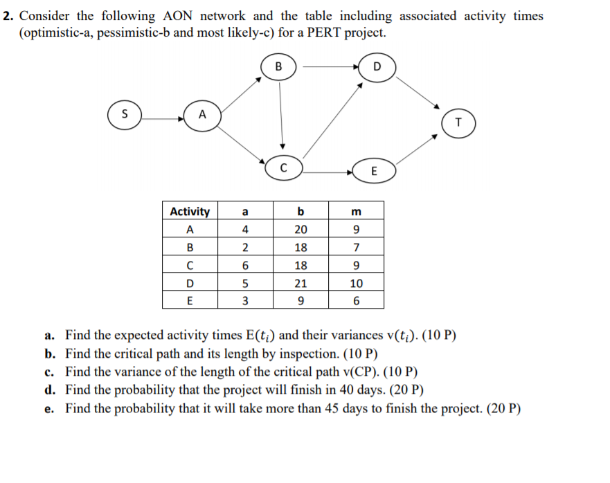 2. Consider the following AON network and the