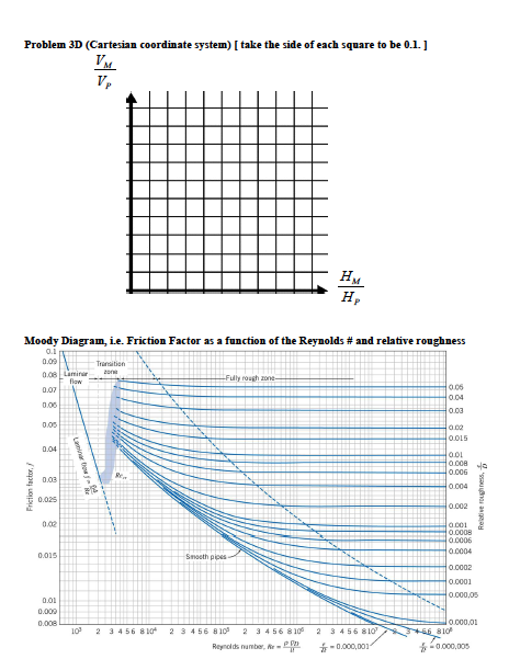 Problem 3D (Cartesian coordinate system) take the
