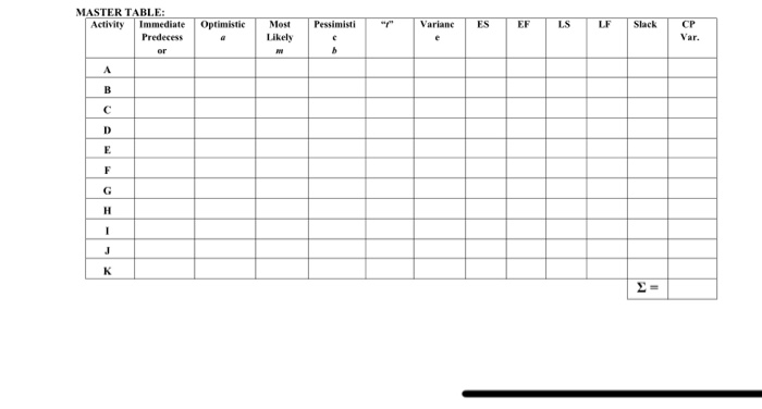 MASTER TABLE: Activity Immediate Predecess