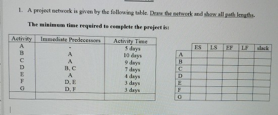 1. A project network is given by the following