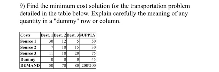 9) Find the minimum cost solution for the