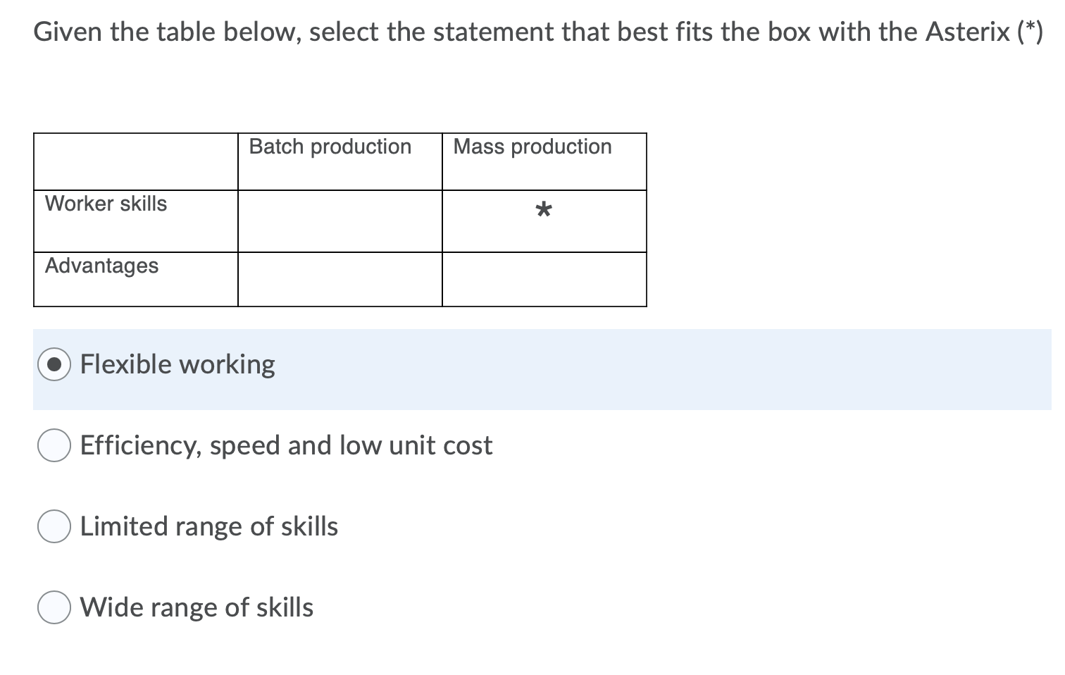 Given the table below, select the statement that