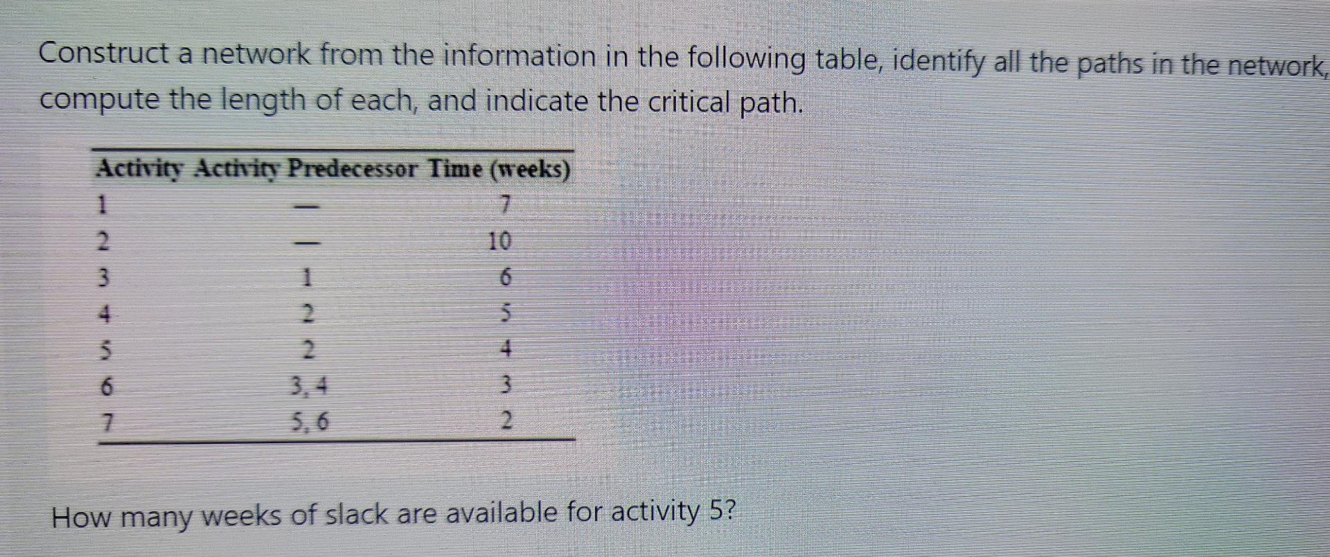 Construct a network from the information in the