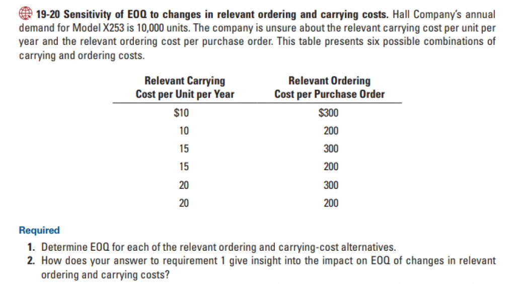 19-20 Sensitivity of EOQ to changes in relevant