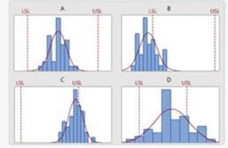 Which process is more CAPABLE? 154