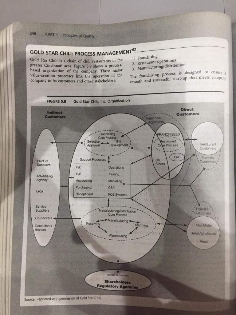 Using the information provided, develop a process