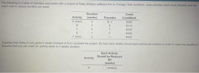 Roger Ginde is developing a progam in supply