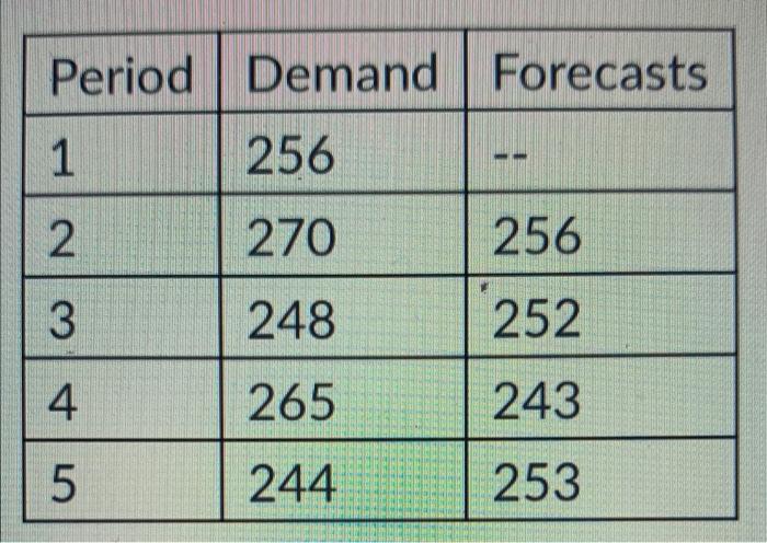 use this info to calculate the MAPD of the