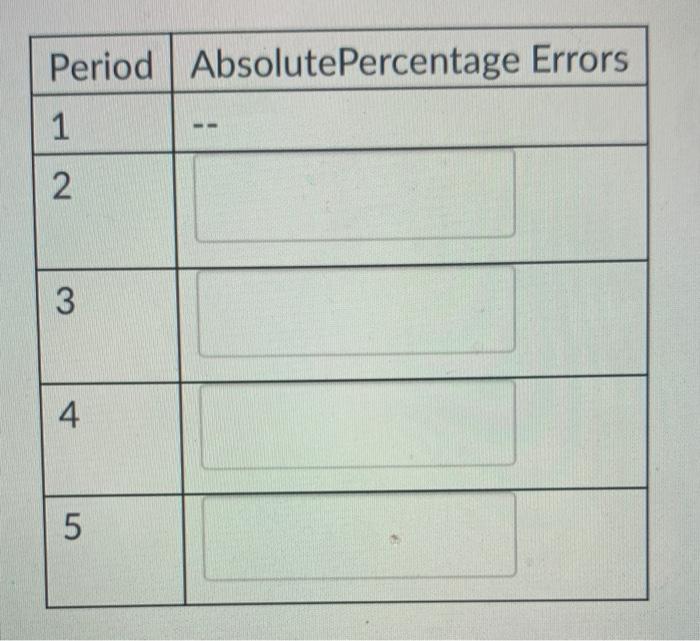 use this info to calculate the MAPD of the
