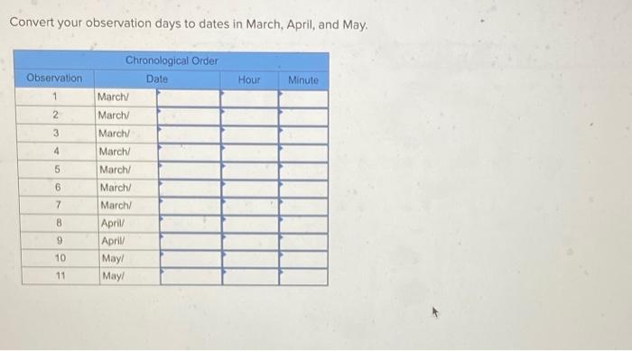 The manager of a large office intends to conduct