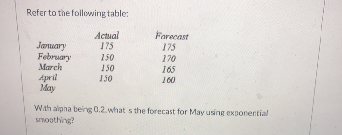 Refer to the following table: January February