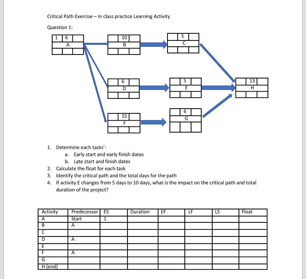 Critical Path Exercise - In class practice