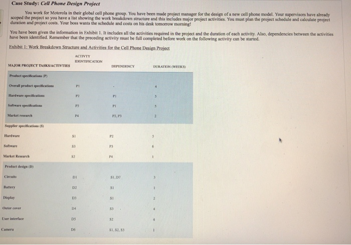 the full solution of this Case Study: Cell Phone