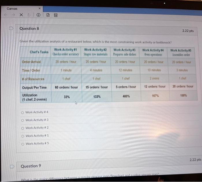 Canvas U U XC O Question 8 Given the utilization