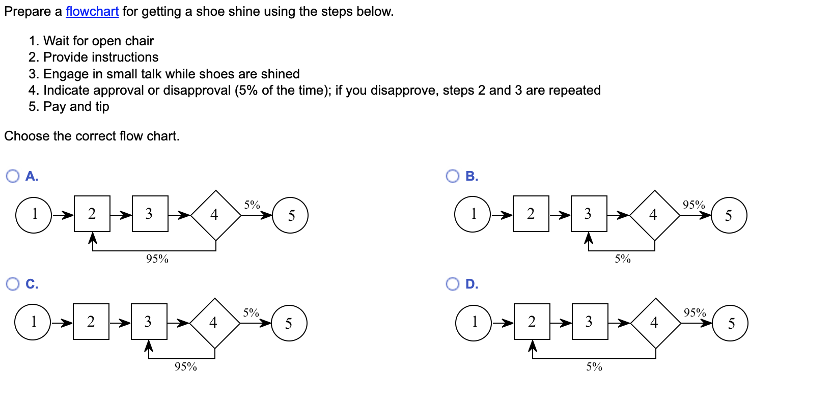 1 Prepare a flowchart for getting a shoe shine