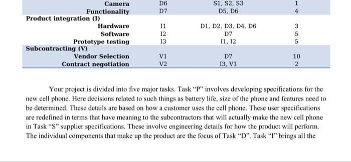 the full solution of this Case Study: Cell Phone