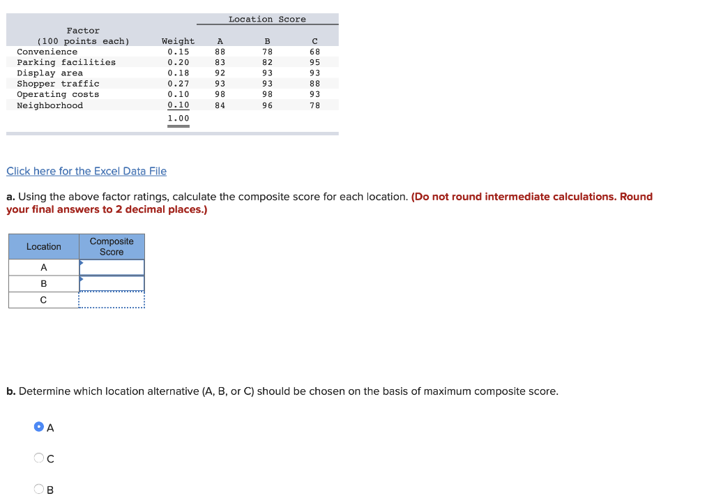 Location Score Factor (100 points each)