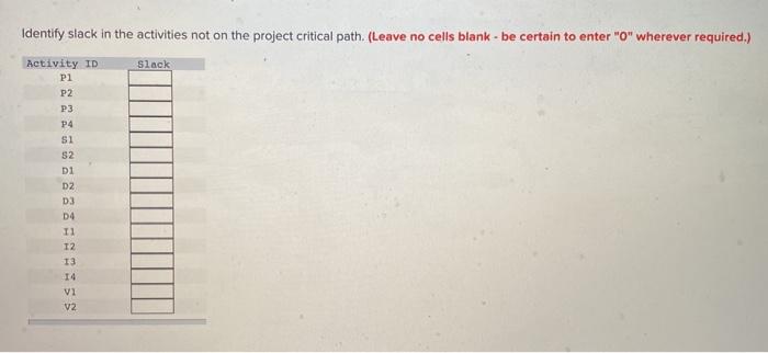 You work for Microsoft in their global cell phone