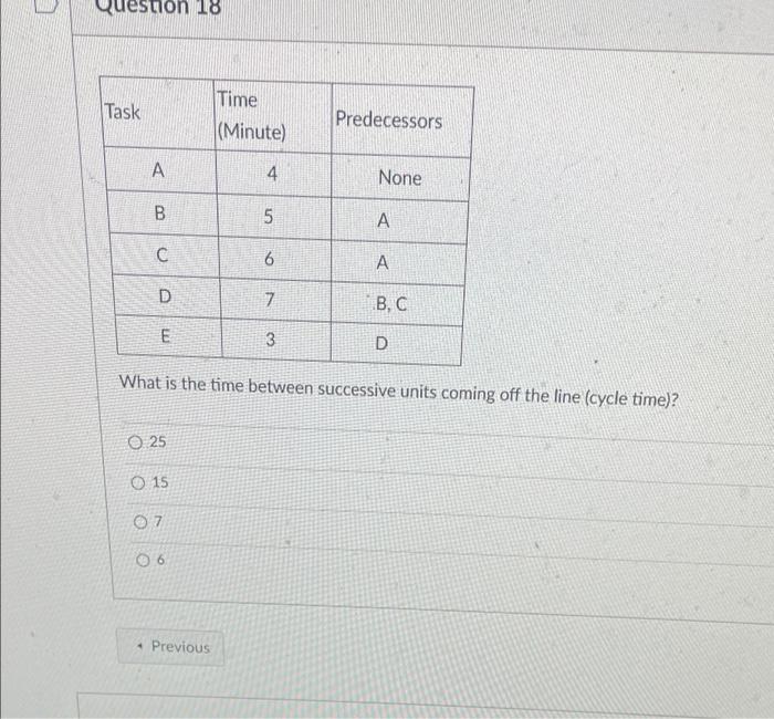 uon 18 Task Time (Minute) Predecessors A 4. None