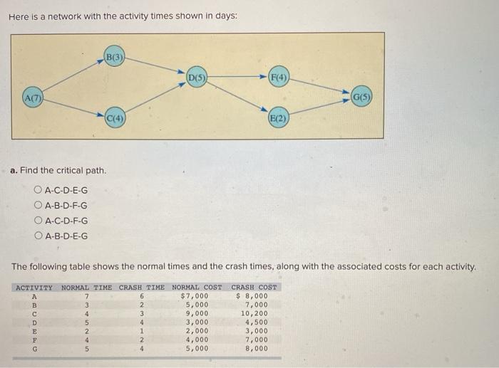 Here is a network with the activity times shown
