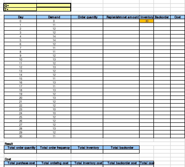 EOQ model Basic Data Notation Description T Total