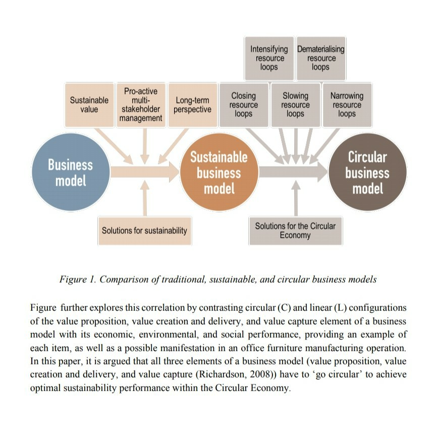 . Required Question: Make a good summary of the