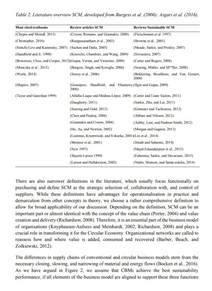 . Required Question: Make a good summary of the