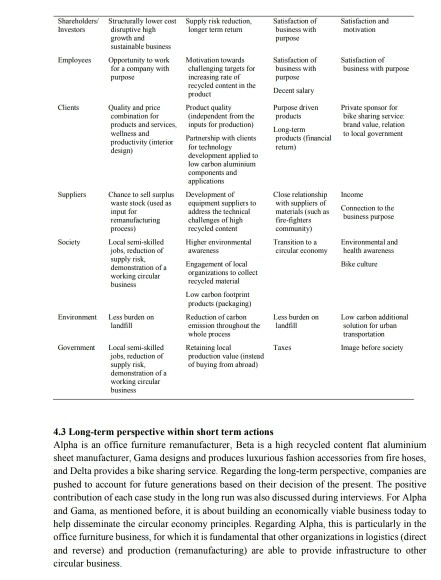. Required Question: Make a good summary of the